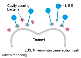 Reducing Bacterial Growth