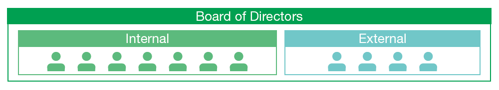 Board of Directors