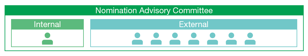Nomination Advisory Committee