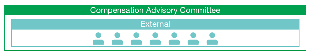 Compensation Advisory Committee