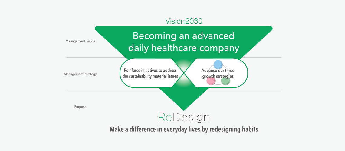 Medium-Term Management Plan