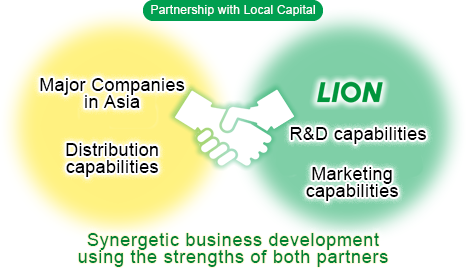 Image:Synergetic business development using the strengths of both partners