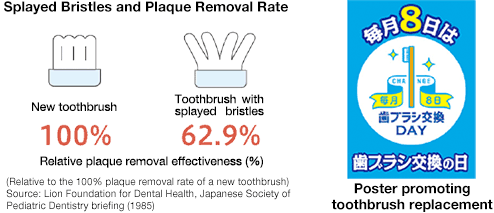 Poster promoting toothbrush replacement