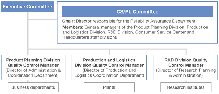 Reliability Assurance System