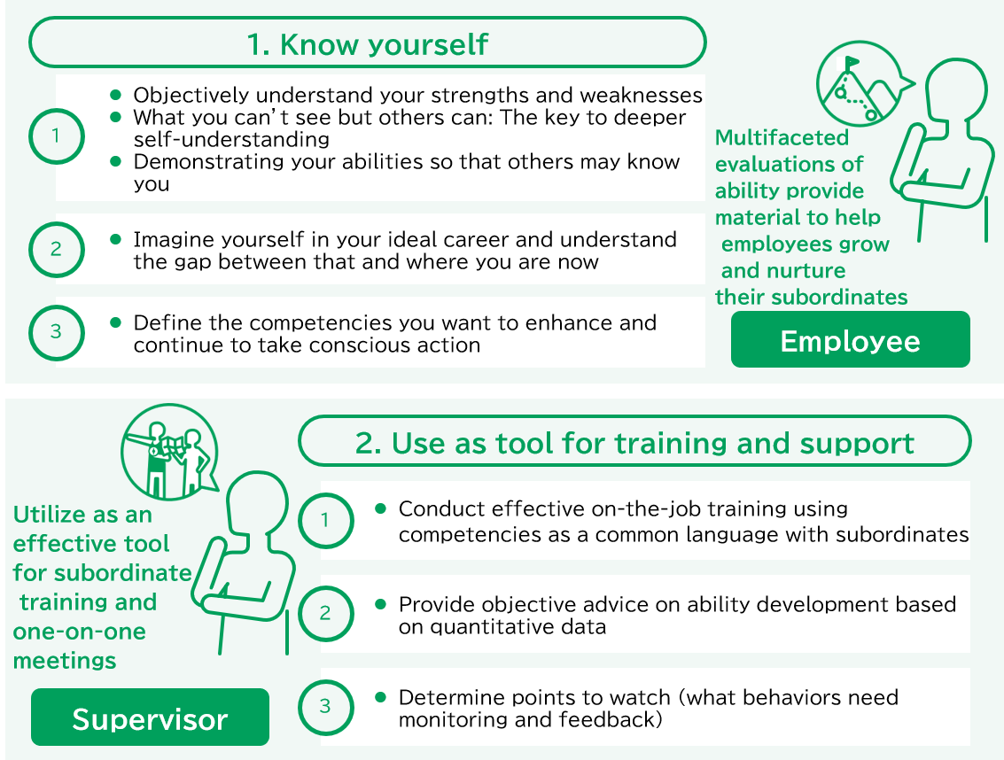 Multifaceted evaluations of ability provide material for use in helping