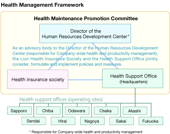 Health Management Framework