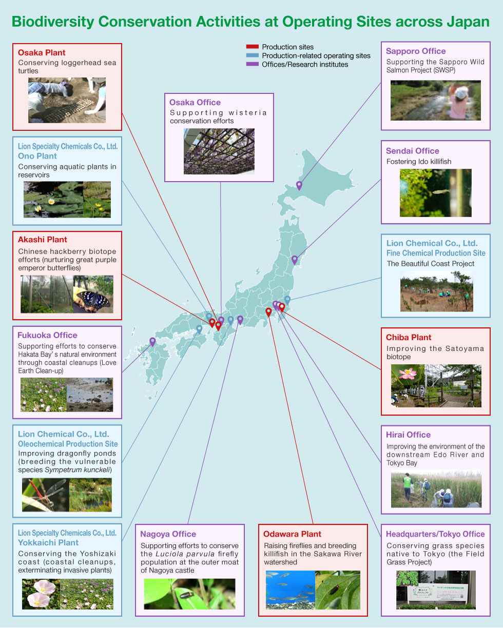 Biodiversity Conservation Activities at Operating Sites across Japan