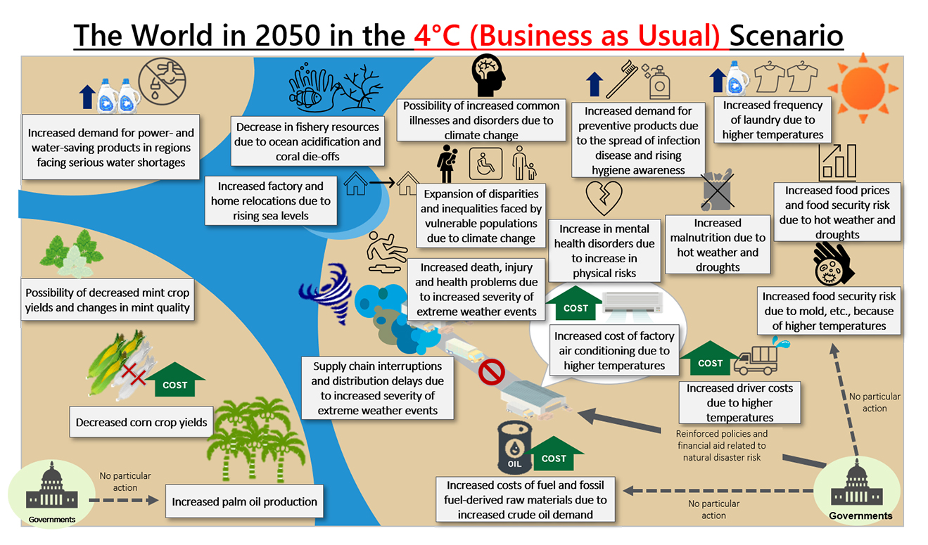 The World in 2050 in the 4℃（Business as Usual）Scenario