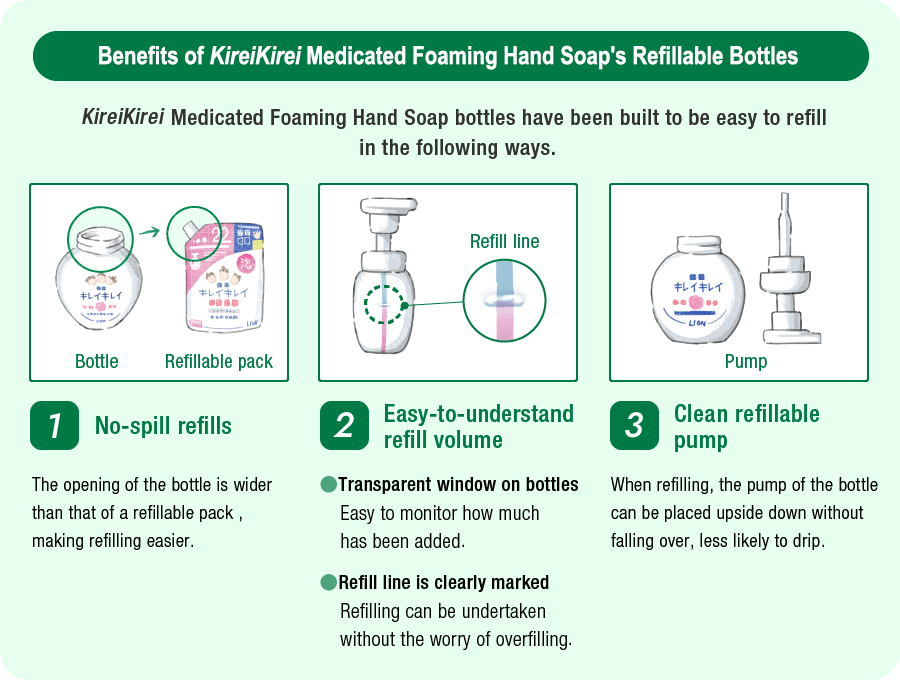Creating Refillable Products for KireiKirei Medicated Foaming Hand Soap