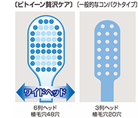 ワイドヘッド