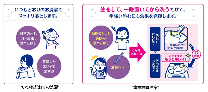 塗布放置洗浄 で 最高難度の汚れまで落とす 超コンパクト衣料用液体洗剤 トップ スーパーnanox ナノックス 改良新発売 ニュースリリース ライオン株式会社 塗布放置洗浄 で 最高難度の汚れまで落とす 超コンパクト衣料用液体洗剤 トップ スーパーnanox ナノックス 改良新発売 ニュースリリース ライオン株式会社