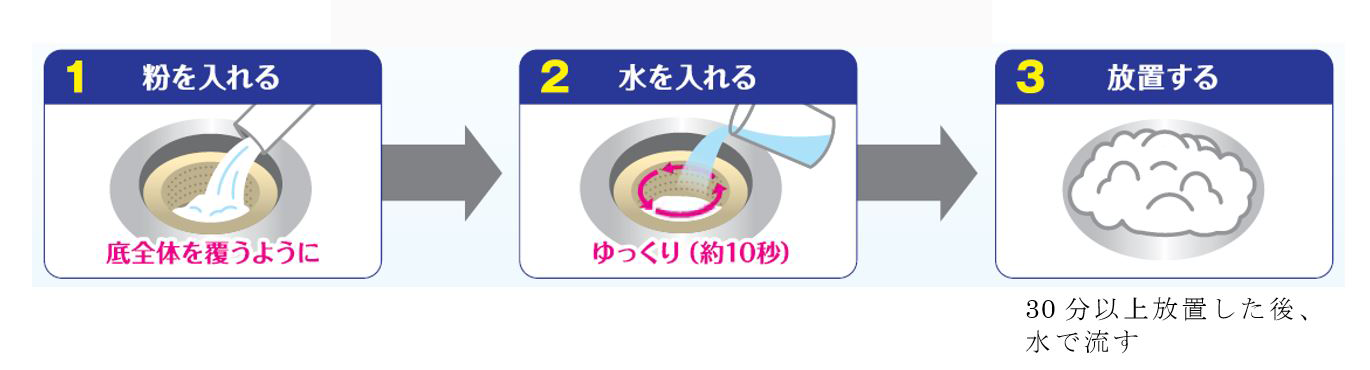 キッチンの排水口に粉と水を入れるだけ さわらずヌメリが落とせる ルック プラス 清潔リセット 排水口まるごとクリーナー キッチン用 新発売 ニュースリリース ライオン株式会社