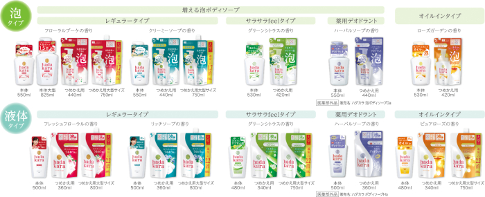 洗うたび、肌ひんやりうるおう。タオル洗いでも濃密泡がもこもこ