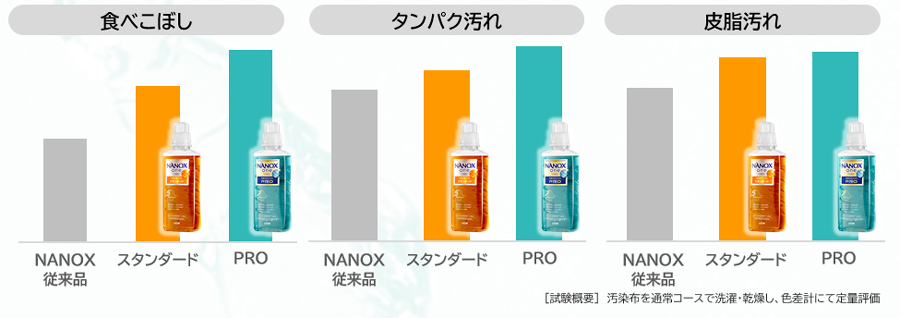 従来品との比較図