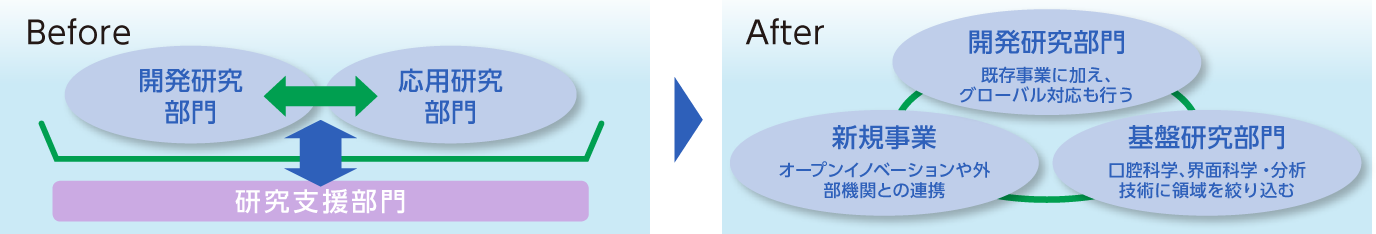 Before > After