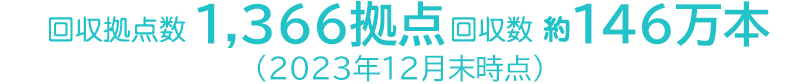 回収拠点数と回収数