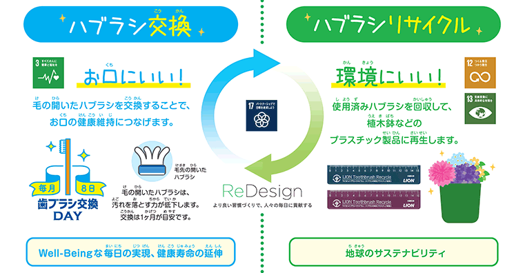 人と地球の健やかな未来に向けて