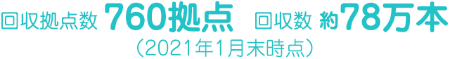 回収拠点数と回収数