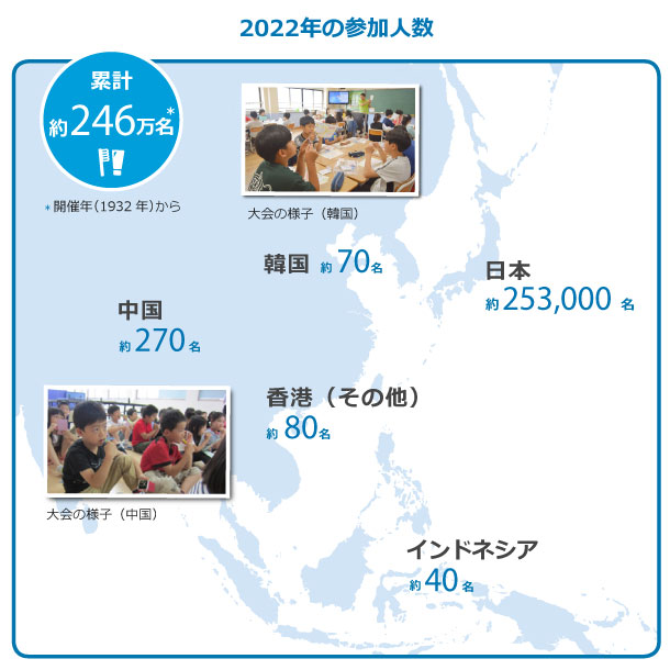 2023年の参加人数