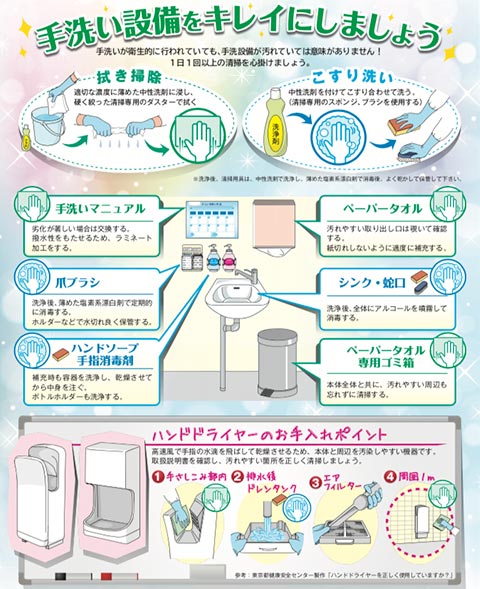 「親子体力づくり」イベントイベントでの手洗いチェック