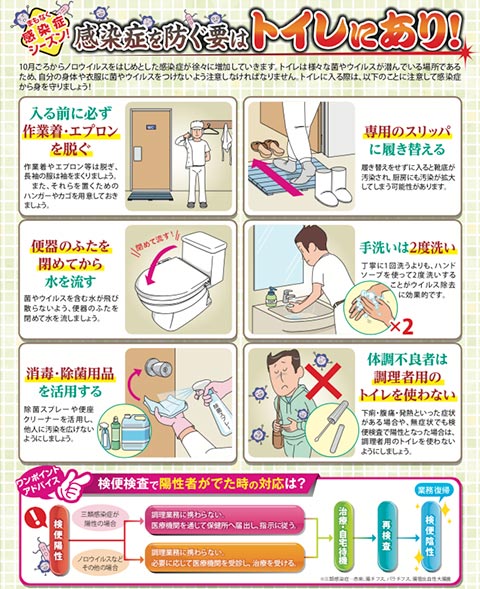Infectious disease prevention: bathrooms