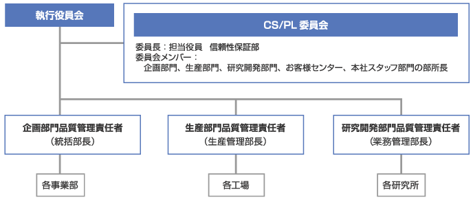 品質保証体制