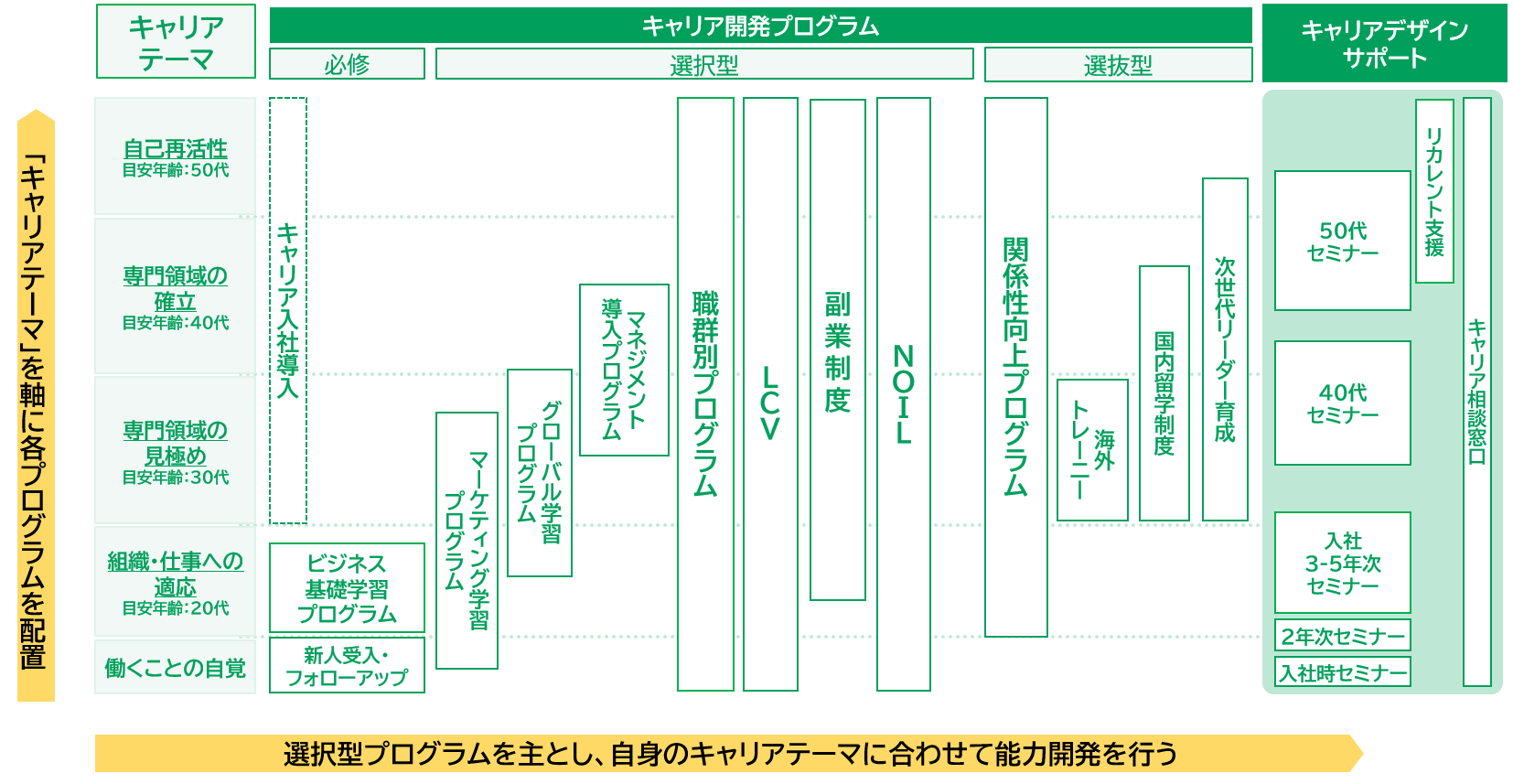 人材開発体系全体像