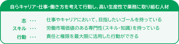 ライオンの求める人材像