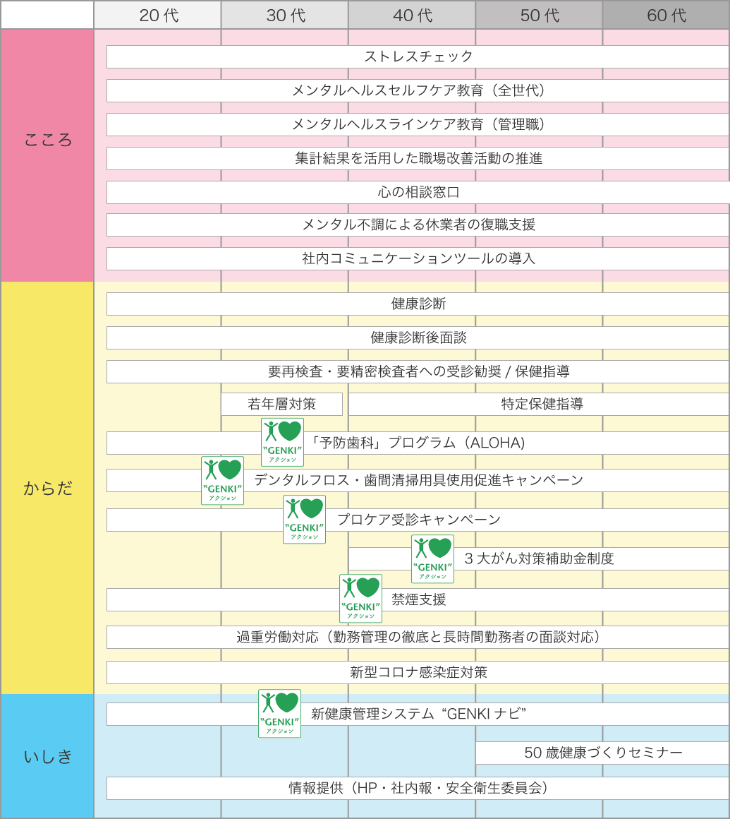 健康管理活動の全体図