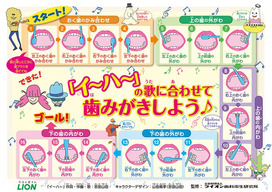 Tooth Brushing Steps Poster