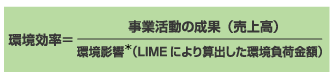 数式