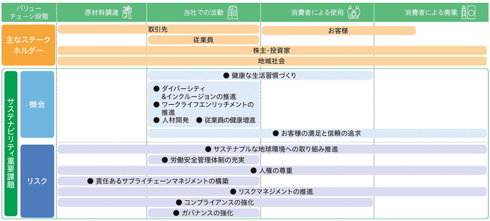 図