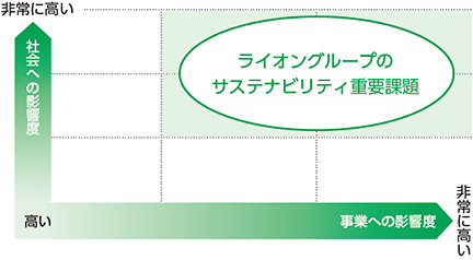 図