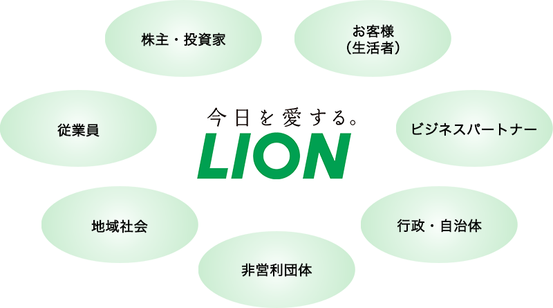 社会貢献活動の全体像