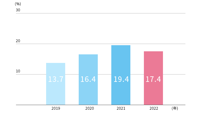 図：小学生のていねいな手洗い（30秒以上かける）